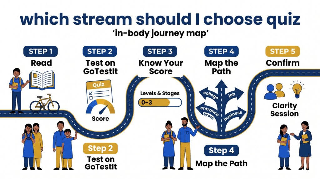 which stream should I choose quiz
