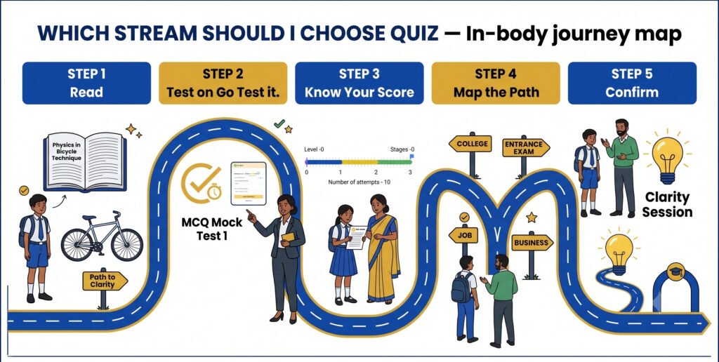 which stream should I choose quiz