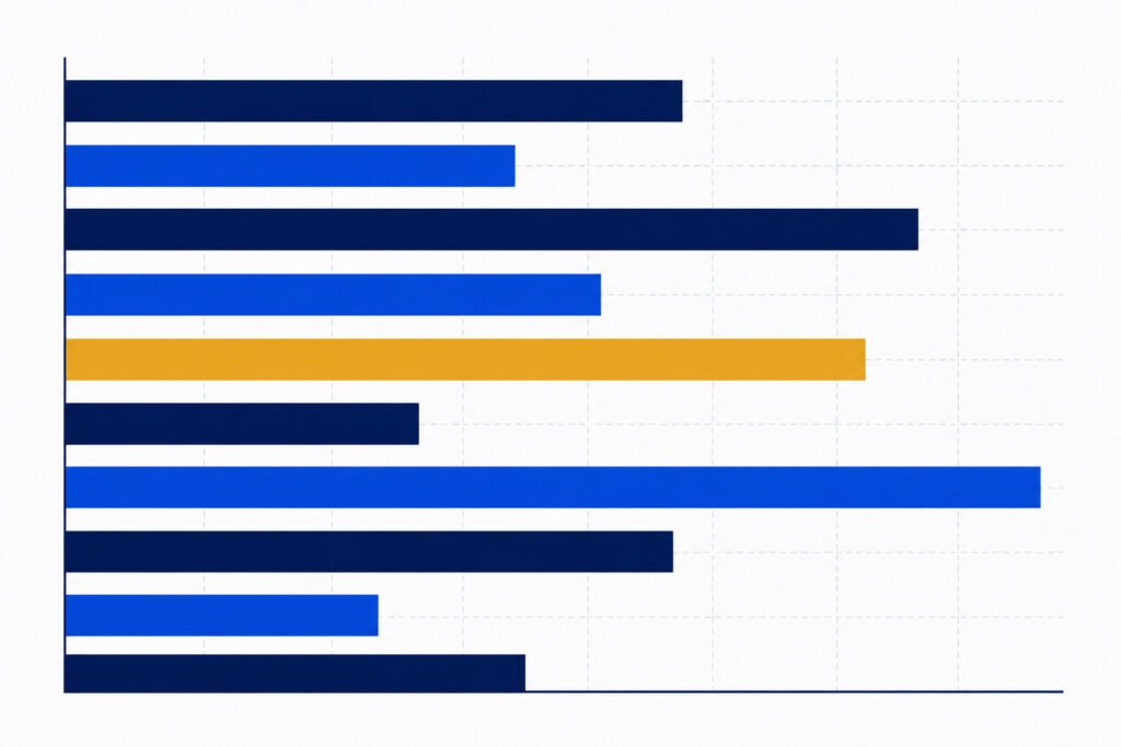 arts stream employability comparison India Skills Report 2026