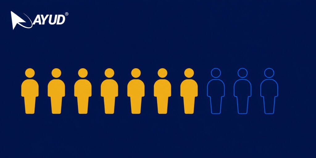 employability gap india skills report 2026