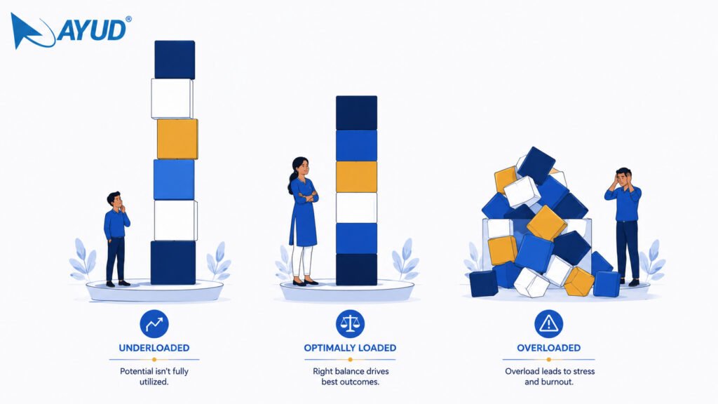 scarcity balanced overvalued career framework for science students