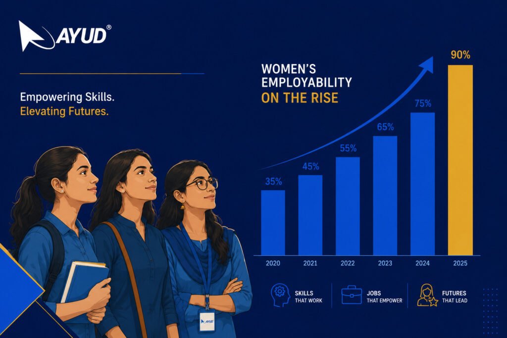 women employability rise diploma courses karnataka 2026