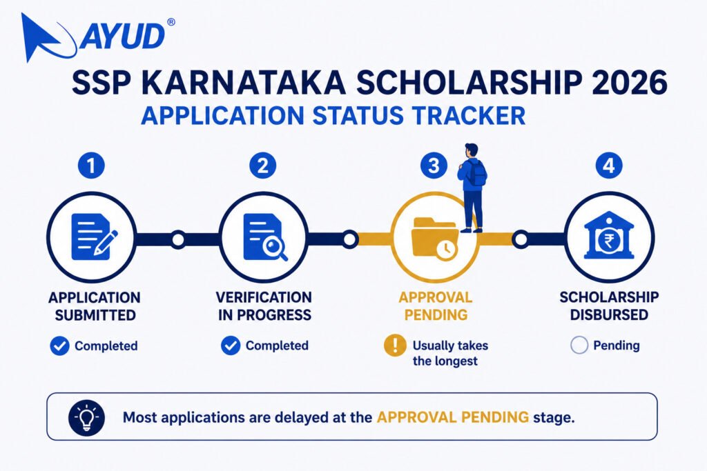 SSP Karnataka scholarship status section
