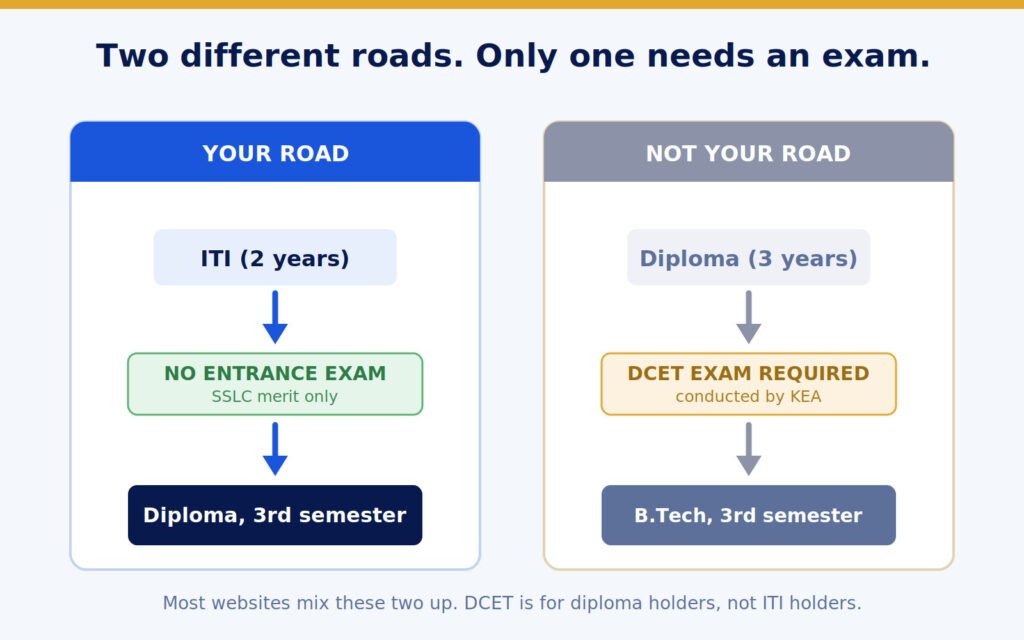 polytechnic-after-iti-in-karnataka-dcet-vs-lateral-entry