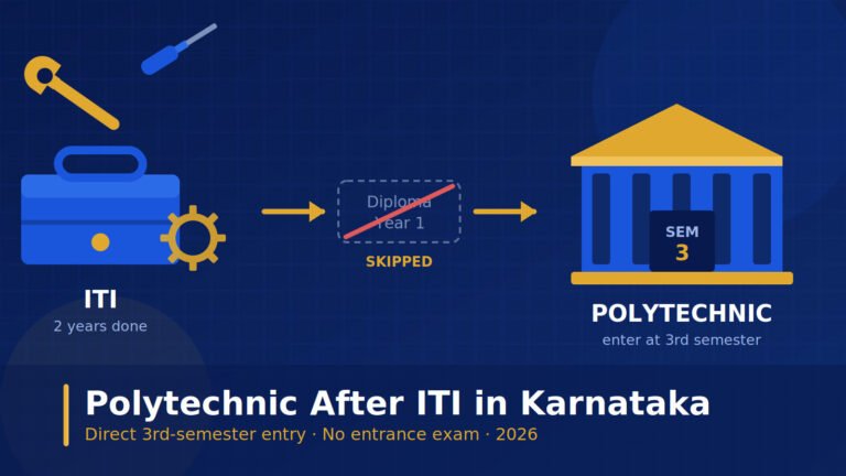 polytechnic-after-iti-in-karnataka-featured