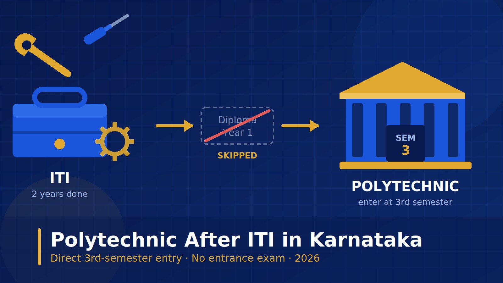 polytechnic-after-iti-in-karnataka-featured