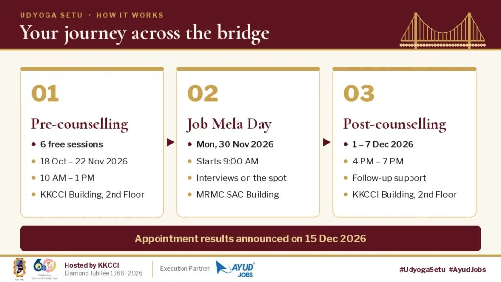 Udyoga Setu Candidate Journey